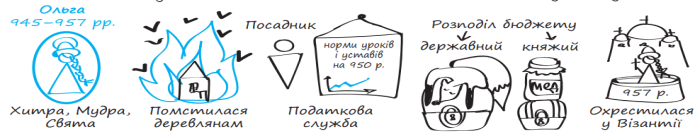 C:\Users\User\OneDrive\Изображения\Снимки экрана\2022-07-21 (10).png